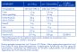Preview: Vitamin B12 - IBSA FilmTec