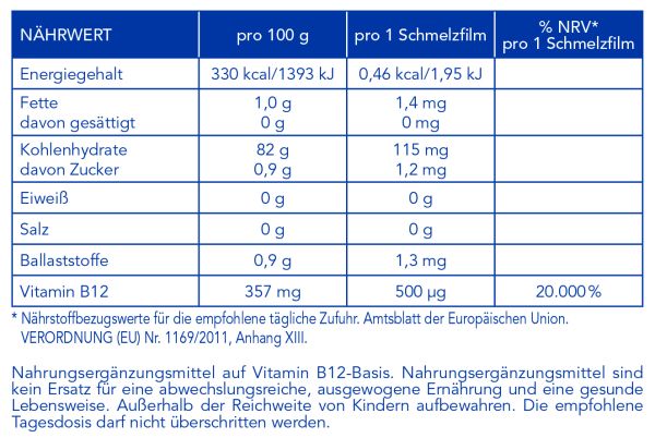 Vitamin B12 - IBSA FilmTec